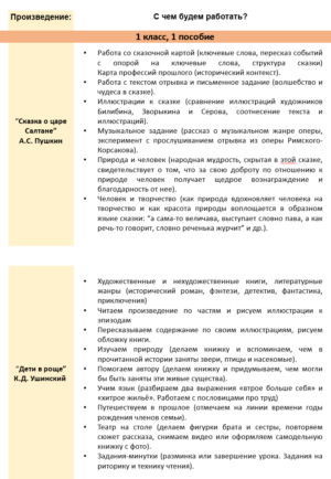 ПРОГРАММА ПО ЛИТЕРАТУРНОМУ ЧТЕНИЮ